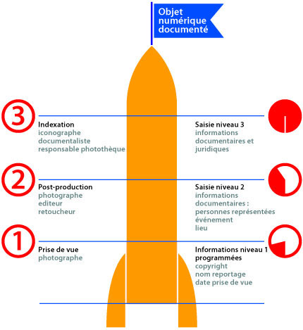 Indexation participative d’une photographie par metadatas