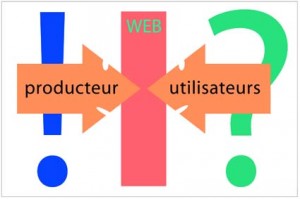 Influence des éditeurs sur l'ergonomie des interfaces, vers une future cohérence?